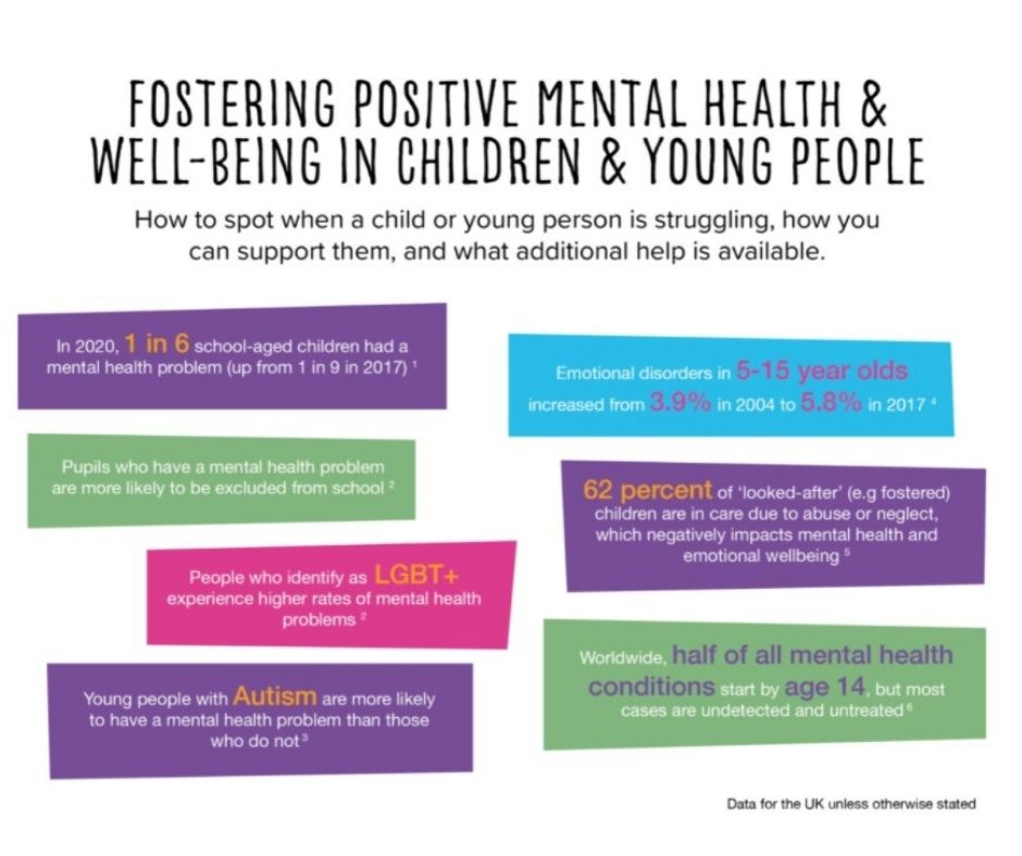 Fostering positive mental health & wellbeing in children & young people